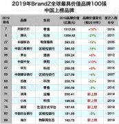 全球最具品牌价值百强公布 中国15个品牌入榜