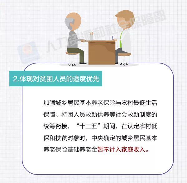 减轻缴费负担，体现适度优先，这些政策助你脱贫！