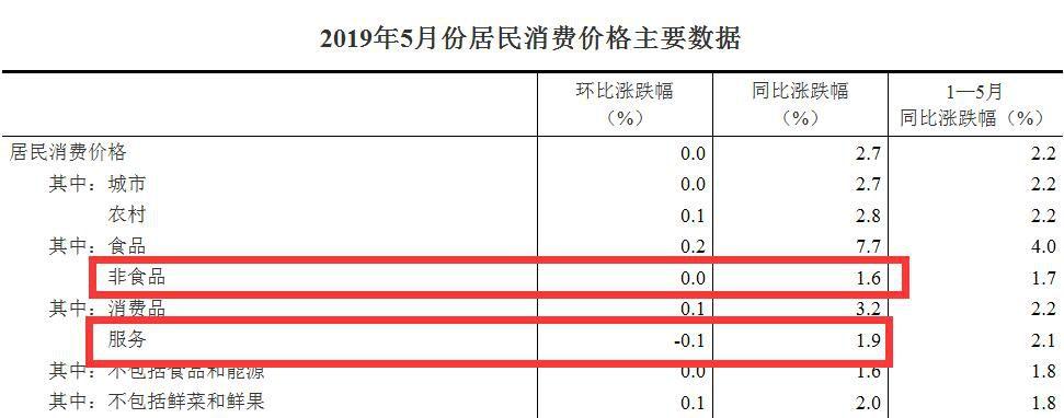 5月各地物价涨势如何?河北领涨全国 北京涨幅最小