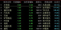 沪指2900点附近盘整 稀土永磁等板块表现疲软