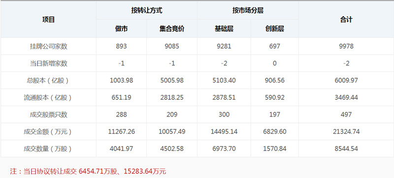 科创板来袭 新三板路在何方？