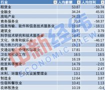 凭感觉选专业？这份薪酬大数据送给正要填志愿的你