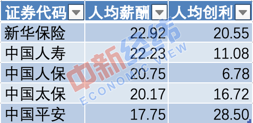 凭感觉选专业？这份薪酬大数据送给正要填志愿的你