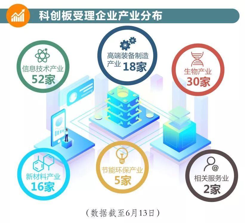 这就是科创板的速度与激情!