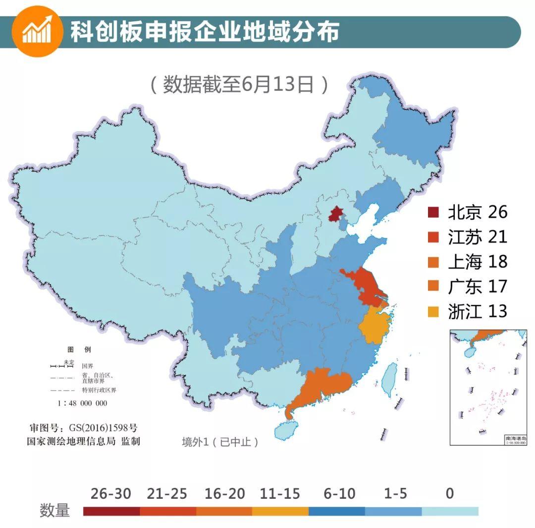 这就是科创板的速度与激情!
