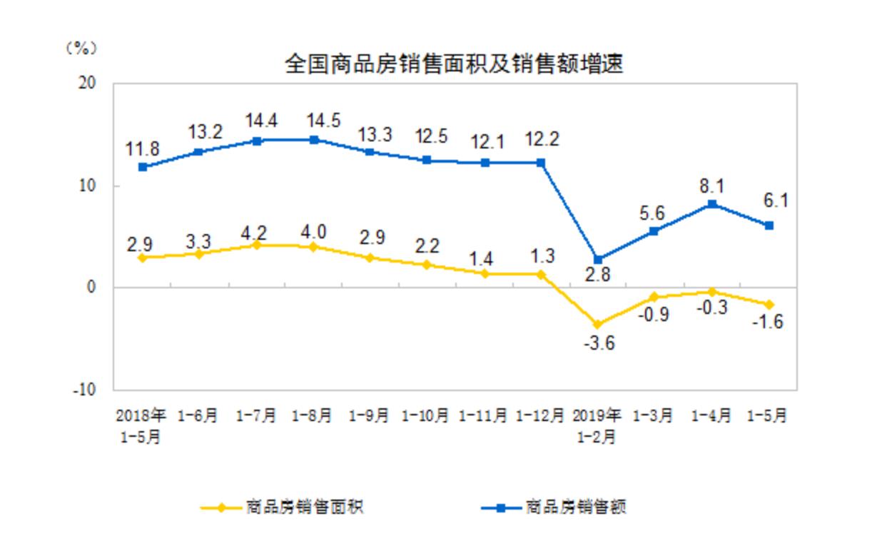 5月楼市观察：市场“微降温” 政策分化成常态