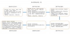 西安楼市限购升级：6次调控抵不过7次人才新政？