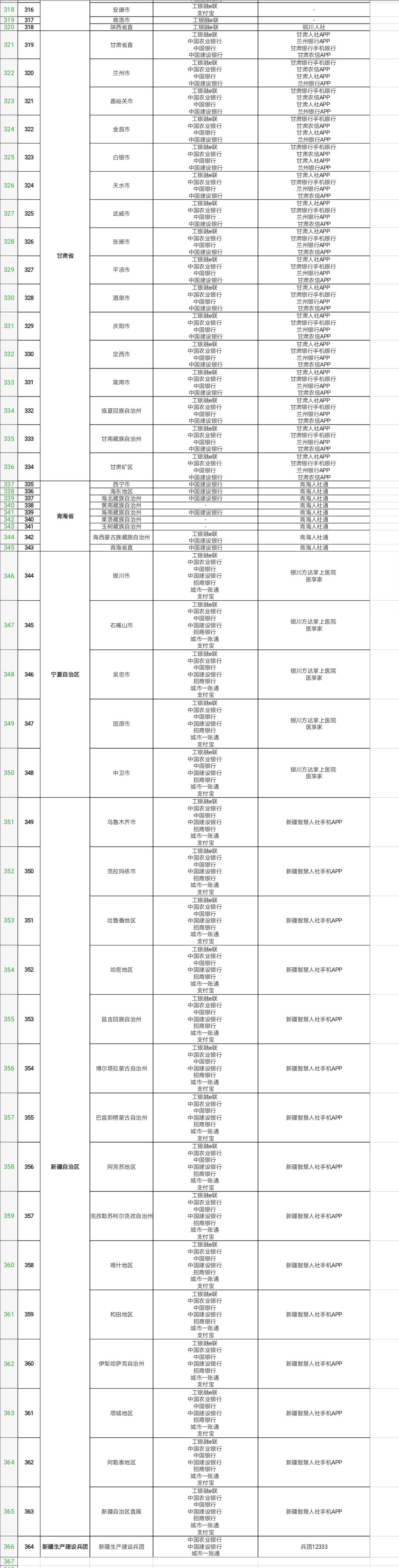 364个地市上线电子社保卡 看看你的城市开通了吗？