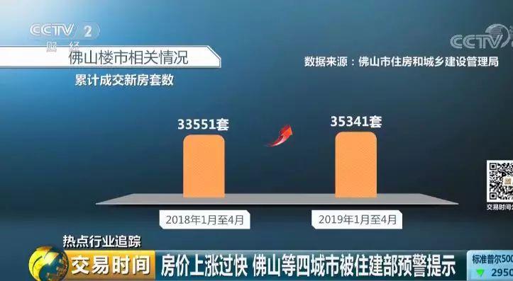 每平米涨近3000元 这个城市被住建部点名！