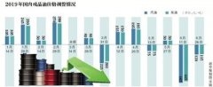 油价今年首现两连降 加满一箱油省4.5元