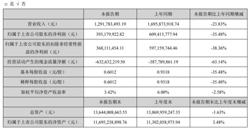 驴背上的生意经：东阿阿胶涨价增利逻辑还能持续多久？