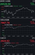 道指微跌0.04% 波音737MAX存新的潜在风险股价跌近3%