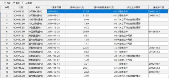 大A股的2019年上半年工作总结，快来围观！