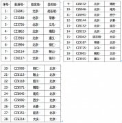 北京大兴国际机场今日竣工验收：多家航空公司公布