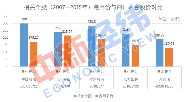 A股十二年“股王”记：千元股价背后的“茅台魔咒”