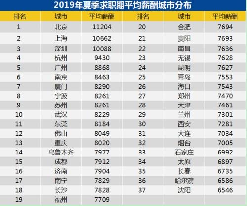 来源：智联招聘
