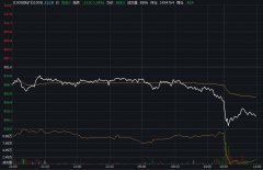 铁矿石期货大跌逾4% 中钢协喊话严打乱涨价行为