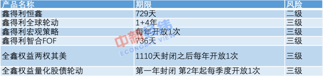 1元起投的时代来了！更多银行理财子公司产品正在路上
