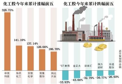 上市化工企业有的继续观望，有的谋求重组