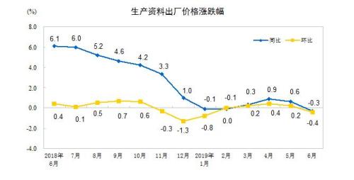 图片来源：统计局网站