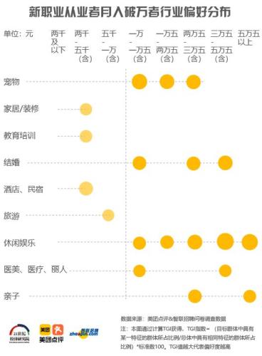 最赚钱职业十年一轮回 你能赶上风口吗？