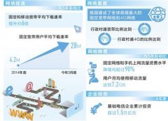 电信运营商推多款提速降费大礼包 网速更快费用更少