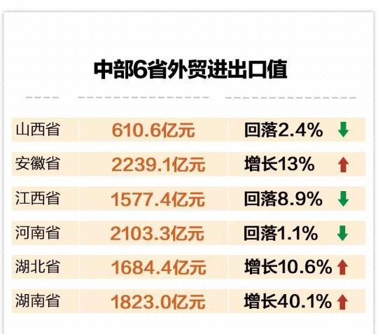 3.9%，稳中有进