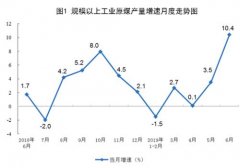 国家统计局发布6月份能源生产情况：原油生产稳定