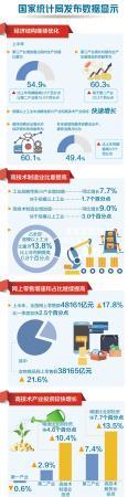 经济结构继续优化 增长质量持续提升