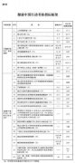 关于印发健康中国行动组织实施和考核方案的通知