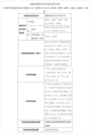 华安财险湖南编制虚假文件等两宗违法遭罚 6人遭警告