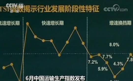 6月中国运输生产保持较快稳定增长 货运指数增长稳定性和持续性较强