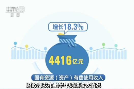 各项税费下降 为何非税收入大幅增长？