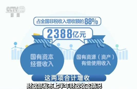 各项税费下降 为何非税收入大幅增长？