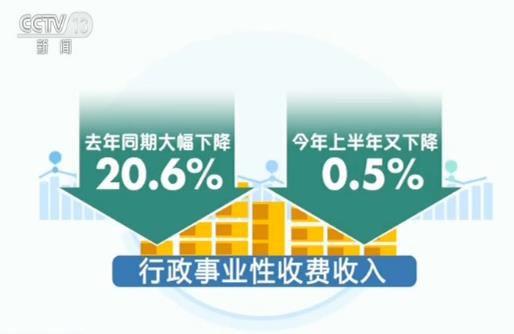 各项税费下降 为何非税收入大幅增长？