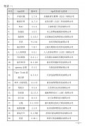 40款APP被督促整改 拉卡拉、墨迹天气等上榜