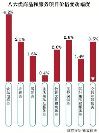 北京上半年居民可支配收入增速跑赢GDP