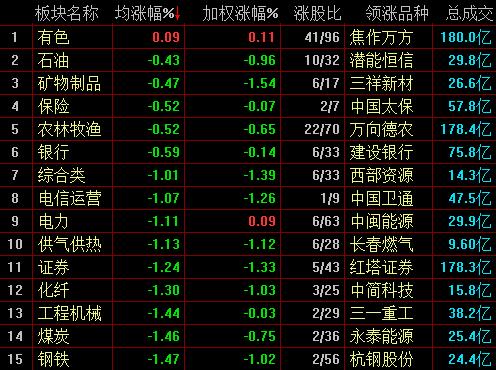 A股三大指数收跌沪指险守2900点 稀土永磁概念股活跃
