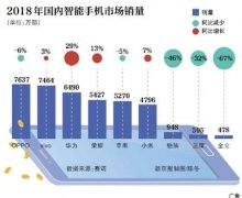 国内智能手机市场魅族“三剑客”尽数出局如何翻身