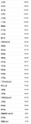 31省份上半年收入榜：京沪人均可支配收入超3万元